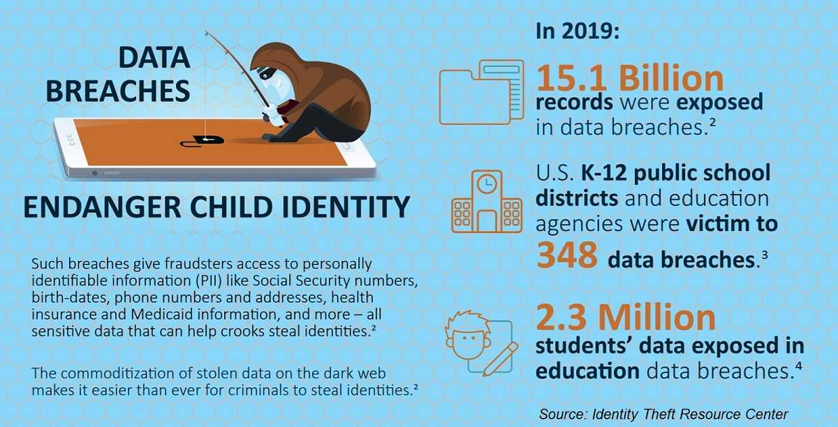 Signs of Child Identity Theft